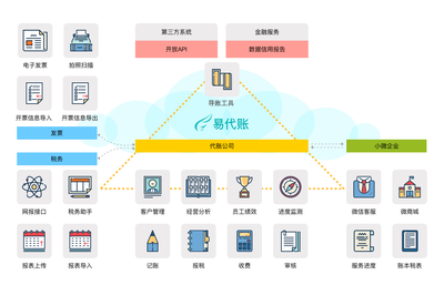 加固工程設(shè)計公司稅務(wù)處理指南 行業(yè)新聞 第4張 加固工程設(shè)計公司稅務(wù)處理指南 行業(yè)新聞 第4張