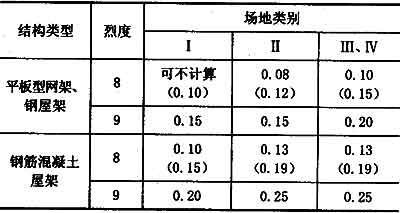 不同地區(qū)建筑抗震標(biāo)準(zhǔn)對比研究 行業(yè)新聞 第5張 不同地區(qū)建筑抗震標(biāo)準(zhǔn)對比研究 行業(yè)新聞 第5張
