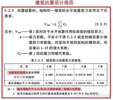 不同地區(qū)建筑抗震標(biāo)準(zhǔn)對比研究 行業(yè)新聞 第4張 不同地區(qū)建筑抗震標(biāo)準(zhǔn)對比研究 行業(yè)新聞 第4張