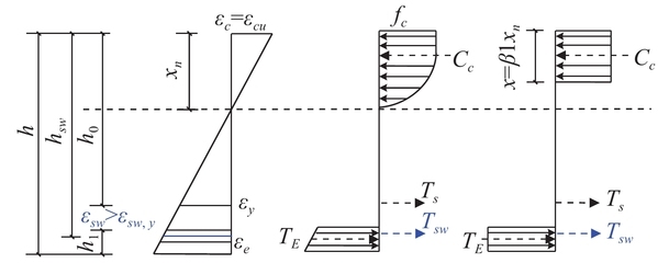 加固設(shè)計(jì)中應(yīng)力應(yīng)變協(xié)調(diào)難點(diǎn) 行業(yè)新聞 第3張 加固設(shè)計(jì)中應(yīng)力應(yīng)變協(xié)調(diào)難點(diǎn) 行業(yè)新聞 第3張
