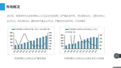建筑加固行業(yè)競爭格局 行業(yè)新聞 第5張