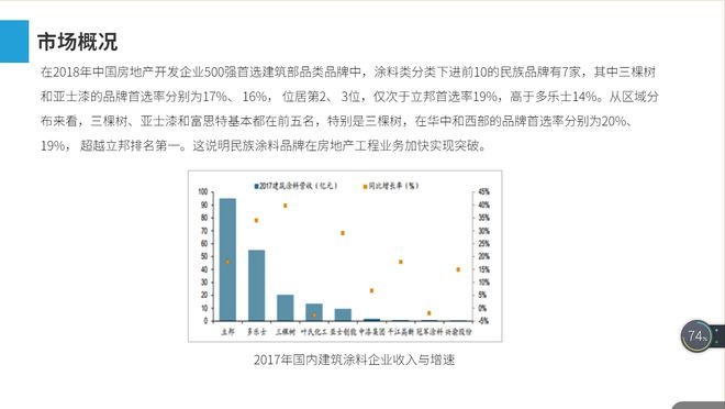 建筑加固行業(yè)競爭格局 行業(yè)新聞 第6張