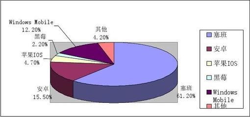 加固市場(chǎng)跨國(guó)競(jìng)爭(zhēng)案例 行業(yè)新聞 第4張 加固市場(chǎng)跨國(guó)競(jìng)爭(zhēng)案例 行業(yè)新聞 第4張