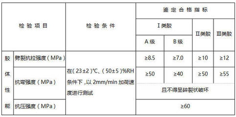 加固效果檢測(cè)的關(guān)鍵指標(biāo) 行業(yè)新聞 第6張 加固效果檢測(cè)的關(guān)鍵指標(biāo) 行業(yè)新聞 第6張
