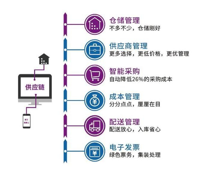建筑加固材料庫(kù)存管理技巧 行業(yè)新聞 第2張 建筑加固材料庫(kù)存管理技巧 行業(yè)新聞 第2張
