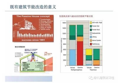 建筑節(jié)能改造案例分享 行業(yè)新聞 第4張 建筑節(jié)能改造案例分享 行業(yè)新聞 第4張
