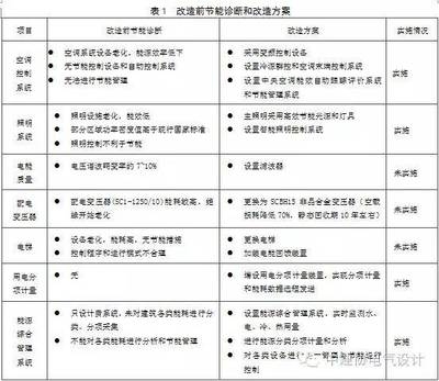 建筑節(jié)能改造案例分享 行業(yè)新聞 第3張 建筑節(jié)能改造案例分享 行業(yè)新聞 第3張