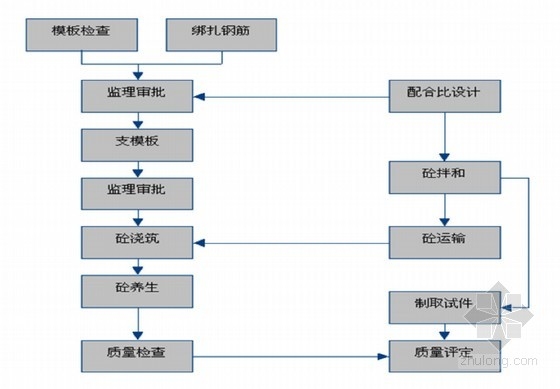 加固工程監(jiān)理流程詳解 行業(yè)新聞 第3張 加固工程監(jiān)理流程詳解 行業(yè)新聞 第3張