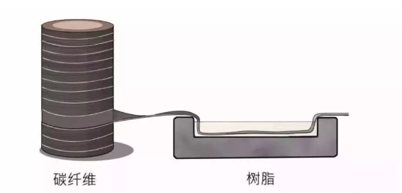 環(huán)氧樹脂碳纖維耐腐蝕改性 行業(yè)新聞 第3張 環(huán)氧樹脂碳纖維耐腐蝕改性 行業(yè)新聞 第3張