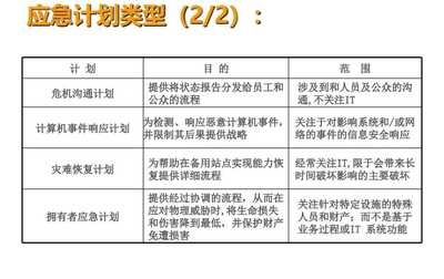 加固工程風險評估方法 行業(yè)新聞 第5張 加固工程風險評估方法 行業(yè)新聞 第5張