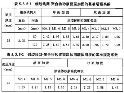 建筑加固材料環(huán)保檢測標(biāo)準(zhǔn) 行業(yè)新聞 第6張 建筑加固材料環(huán)保檢測標(biāo)準(zhǔn) 行業(yè)新聞 第6張