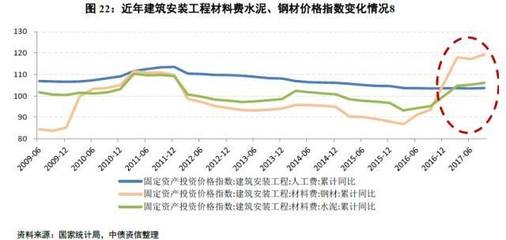 建筑鋼材需求增長趨勢預(yù)測 行業(yè)新聞 第3張 建筑鋼材需求增長趨勢預(yù)測 行業(yè)新聞 第3張