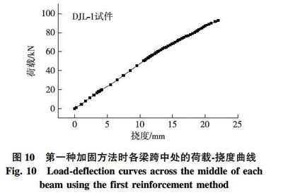 加固前后荷載-撓度曲線變化規(guī)律 行業(yè)新聞 第4張 加固前后荷載-撓度曲線變化規(guī)律 行業(yè)新聞 第4張