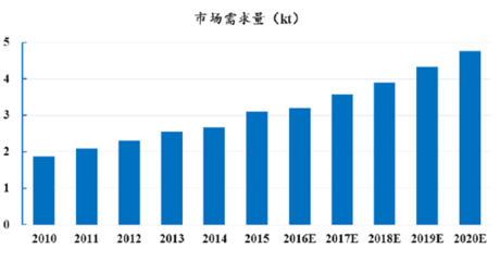 建筑加固材料市場(chǎng)趨勢(shì)分析 行業(yè)新聞 第6張 建筑加固材料市場(chǎng)趨勢(shì)分析 行業(yè)新聞 第6張