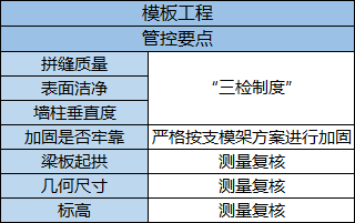加固工程驗(yàn)收流程優(yōu)化 行業(yè)新聞 第2張