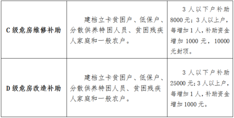 建筑加固資質(zhì)升級(jí)流程詳解 行業(yè)新聞 第6張