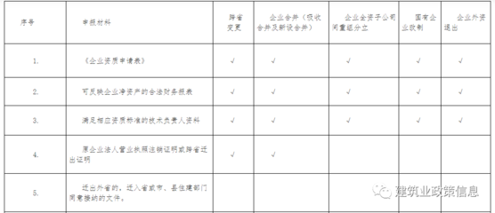 丙級資質(zhì)企業(yè)常見問題 行業(yè)新聞 第4張 丙級資質(zhì)企業(yè)常見問題 行業(yè)新聞 第4張
