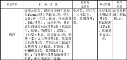 加固資質(zhì)等級劃分的具體標(biāo)準(zhǔn) 行業(yè)新聞 第4張 加固資質(zhì)等級劃分的具體標(biāo)準(zhǔn) 行業(yè)新聞 第4張