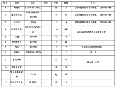 建筑圖紙更新的法規(guī)依據(jù) 行業(yè)新聞 第3張 建筑圖紙更新的法規(guī)依據(jù) 行業(yè)新聞 第3張