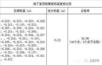 加固設(shè)計(jì)公司專業(yè)技術(shù)人員配置 行業(yè)新聞 第5張 加固設(shè)計(jì)公司專業(yè)技術(shù)人員配置 行業(yè)新聞 第5張