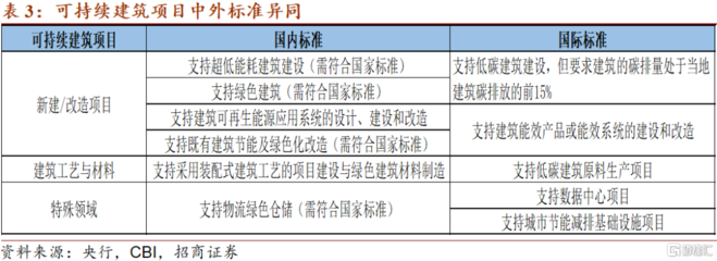 建筑節(jié)能改造政策支持詳情 行業(yè)新聞 第4張 建筑節(jié)能改造政策支持詳情 行業(yè)新聞 第4張