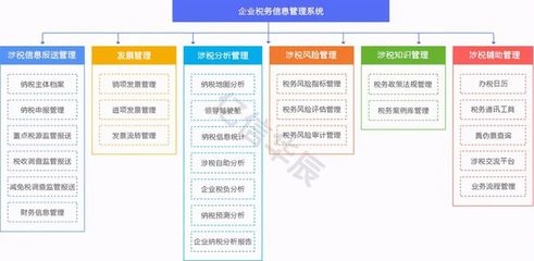 建筑企業(yè)稅務(wù)風(fēng)險(xiǎn)管理工具 行業(yè)新聞 第5張 建筑企業(yè)稅務(wù)風(fēng)險(xiǎn)管理工具 行業(yè)新聞 第5張