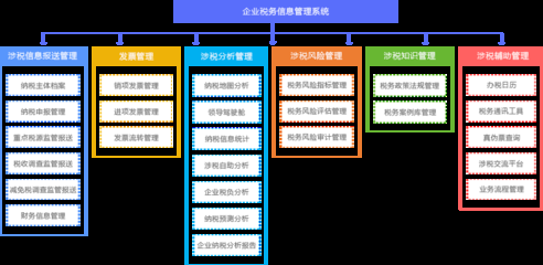 建筑企業(yè)稅務(wù)風(fēng)險(xiǎn)管理工具 行業(yè)新聞 第6張 建筑企業(yè)稅務(wù)風(fēng)險(xiǎn)管理工具 行業(yè)新聞 第6張