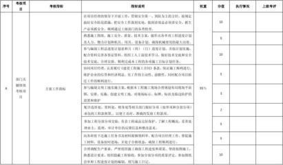加固施工員日常工作內(nèi)容 行業(yè)新聞 第2張 加固施工員日常工作內(nèi)容 行業(yè)新聞 第2張