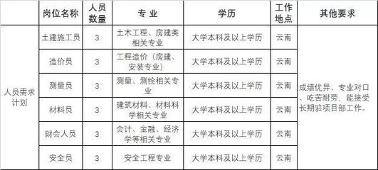 加固施工員日常工作內(nèi)容 行業(yè)新聞 第5張 加固施工員日常工作內(nèi)容 行業(yè)新聞 第5張