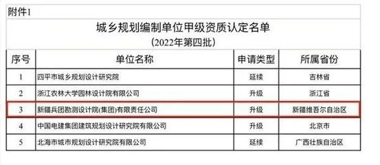 甲級(jí)設(shè)計(jì)院資質(zhì)評(píng)定標(biāo)準(zhǔn) 行業(yè)新聞 第4張
