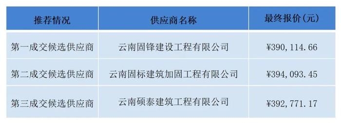 加固資質(zhì)申請流程詳解 行業(yè)新聞 第3張