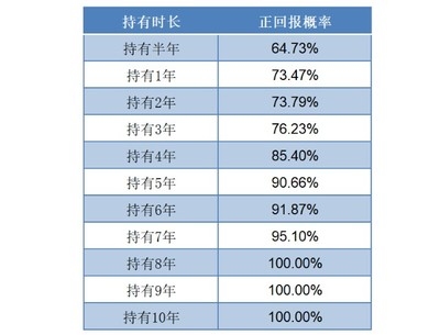 節(jié)能改造投資回報率計算 行業(yè)新聞 第6張