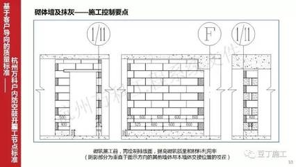 建筑加固施工質(zhì)量控制要點 行業(yè)新聞 第6張 建筑加固施工質(zhì)量控制要點 行業(yè)新聞 第6張