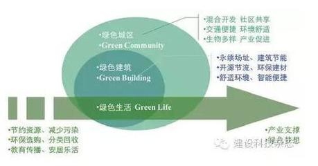 建筑設(shè)計(jì)中的節(jié)能減排實(shí)踐 行業(yè)新聞 第5張 建筑設(shè)計(jì)中的節(jié)能減排實(shí)踐 行業(yè)新聞 第5張