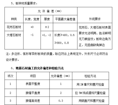建筑材料質(zhì)量檢測方法 行業(yè)新聞 第2張 建筑材料質(zhì)量檢測方法 行業(yè)新聞 第2張