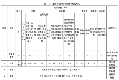 建筑材料質(zhì)量檢測方法 行業(yè)新聞 第5張 建筑材料質(zhì)量檢測方法 行業(yè)新聞 第5張