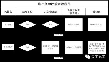 加固工程驗收流程 行業(yè)新聞 第4張 加固工程驗收流程 行業(yè)新聞 第4張