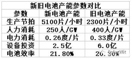 加速折舊法的具體應(yīng)用場景 行業(yè)新聞 第5張