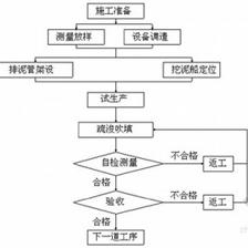 建筑加固施工質(zhì)量驗(yàn)收流程 行業(yè)新聞 第4張