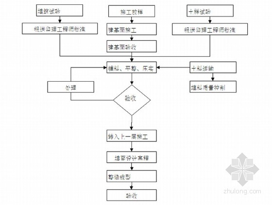 建筑加固施工質(zhì)量驗(yàn)收流程 行業(yè)新聞 第6張