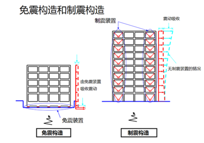 建筑物抗震加固技術(shù)要點(diǎn) 行業(yè)新聞 第5張 建筑物抗震加固技術(shù)要點(diǎn) 行業(yè)新聞 第5張