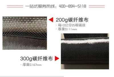 不同厚度碳纖維布的價格對比 行業(yè)新聞 第2張 不同厚度碳纖維布的價格對比 行業(yè)新聞 第2張