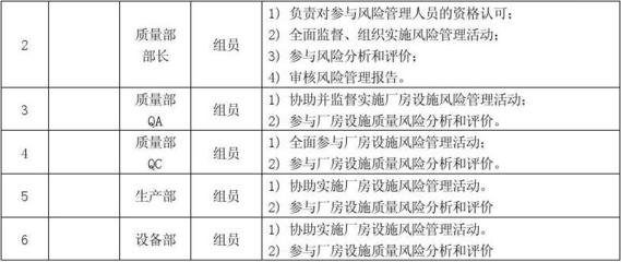 潔凈廠房火災(zāi)風(fēng)險(xiǎn)評估方法 行業(yè)新聞 第6張 潔凈廠房火災(zāi)風(fēng)險(xiǎn)評估方法 行業(yè)新聞 第6張