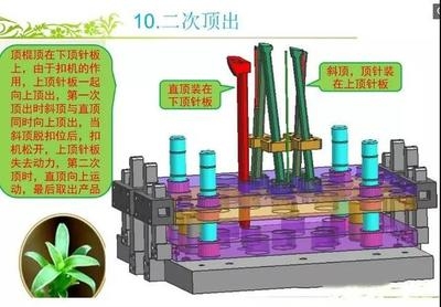 結(jié)構(gòu)設(shè)計(jì)師技能提升建議 行業(yè)新聞 第4張 結(jié)構(gòu)設(shè)計(jì)師技能提升建議 行業(yè)新聞 第4張