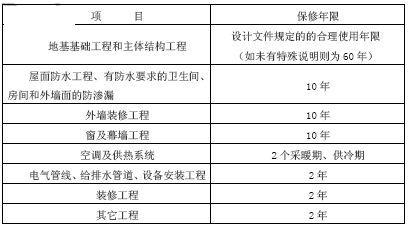 建筑工程保修費(fèi)用計(jì)算方法 行業(yè)新聞 第2張 建筑工程保修費(fèi)用計(jì)算方法 行業(yè)新聞 第2張