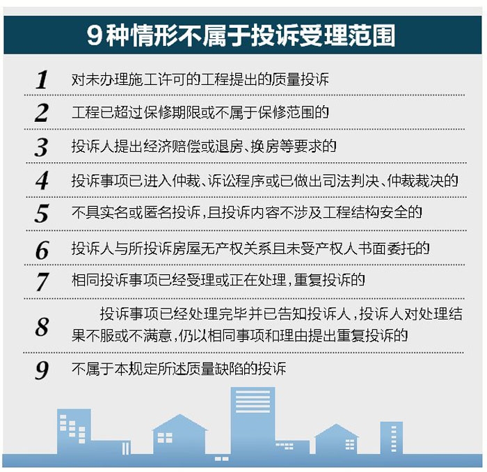 建筑工程保修費(fèi)用計(jì)算方法 行業(yè)新聞 第3張 建筑工程保修費(fèi)用計(jì)算方法 行業(yè)新聞 第3張