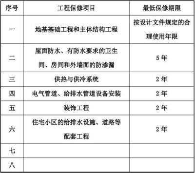 建筑工程保修費(fèi)用計(jì)算方法 行業(yè)新聞 第4張 建筑工程保修費(fèi)用計(jì)算方法 行業(yè)新聞 第4張