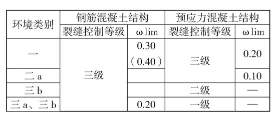 結(jié)構(gòu)裂縫檢測標(biāo)準(zhǔn) 行業(yè)新聞 第6張 結(jié)構(gòu)裂縫檢測標(biāo)準(zhǔn) 行業(yè)新聞 第6張