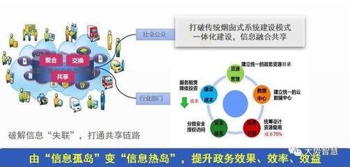 建筑安全管理信息化應(yīng)用案例 行業(yè)新聞 第5張