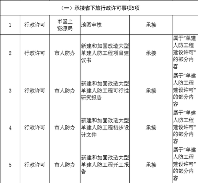 加固設(shè)計變更費用調(diào)整依據(jù) 行業(yè)新聞 第5張 加固設(shè)計變更費用調(diào)整依據(jù) 行業(yè)新聞 第5張